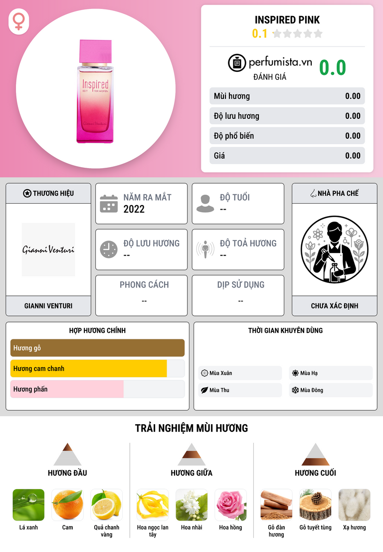 Thông tin chi tiết Inspired Pink