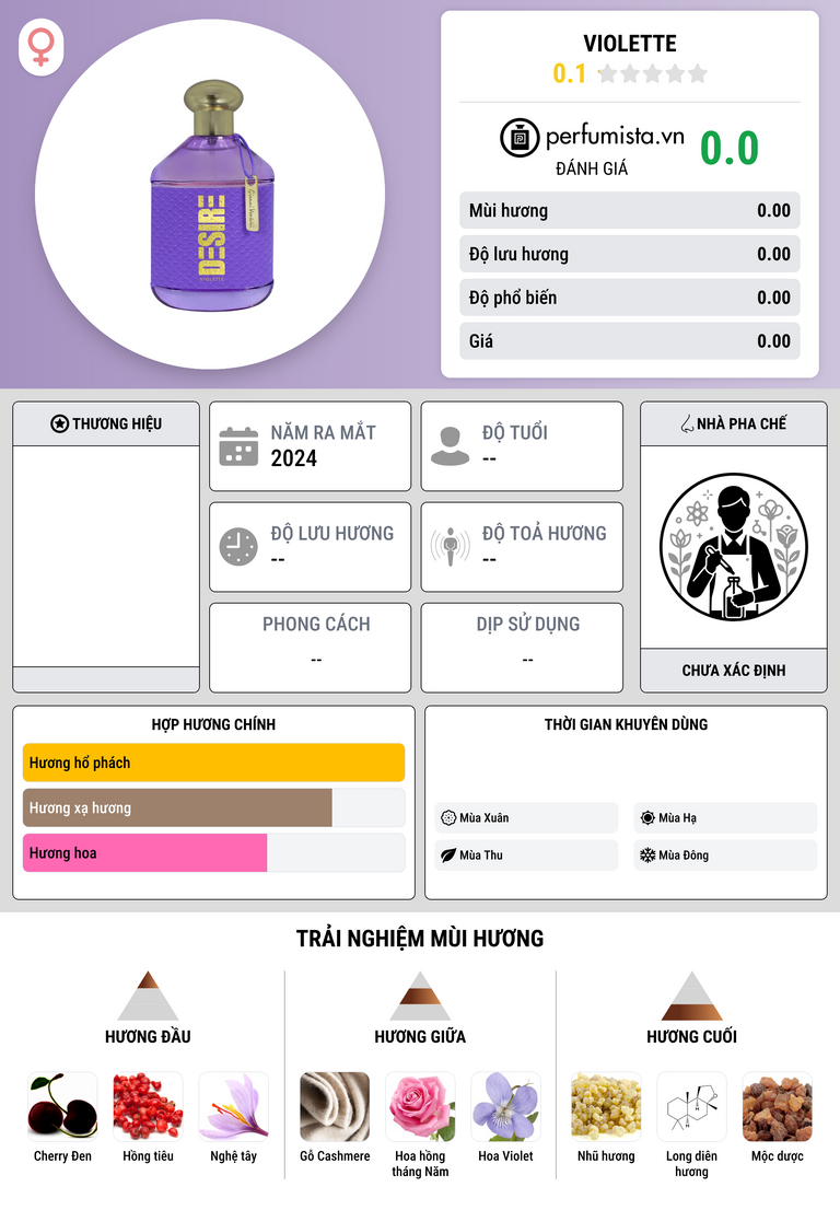 Thông tin chi tiết Violette