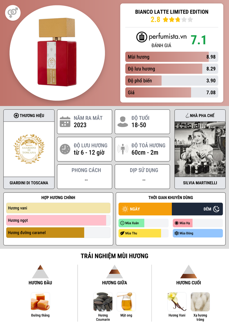 Thông tin chi tiết Bianco Latte Limited Edition