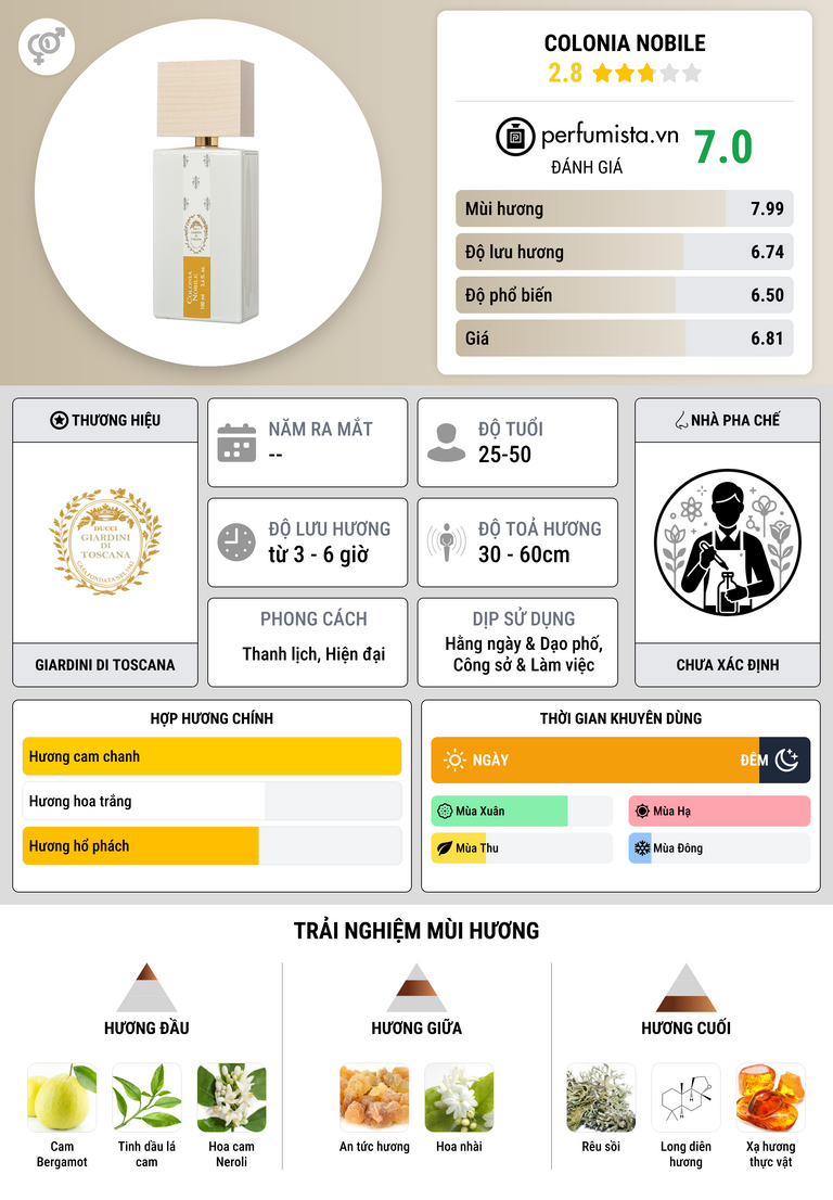 Thông tin chi tiết Colonia Nobile