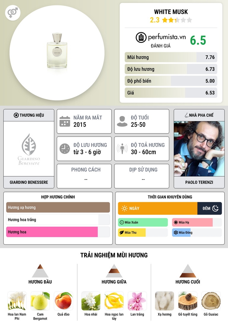 Thông tin chi tiết White Musk