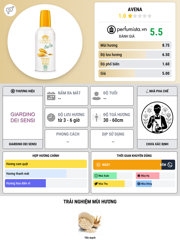 Thông tin chi tiết Avena