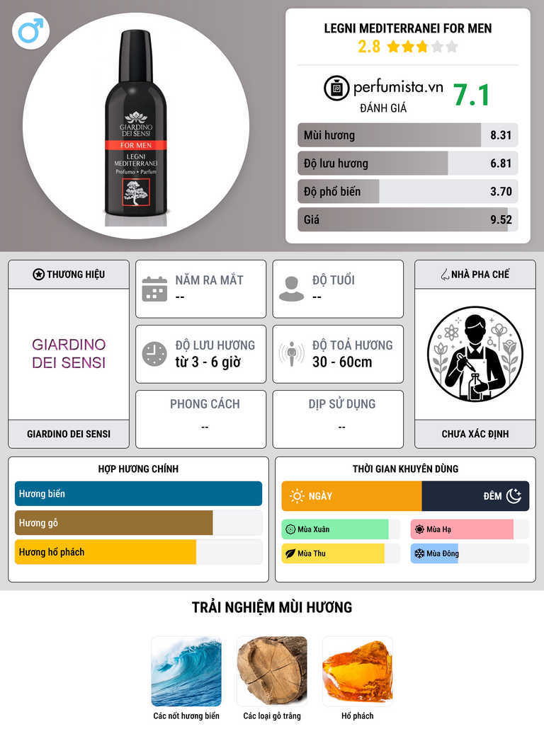 Thông tin chi tiết Legni Mediterranei For Men