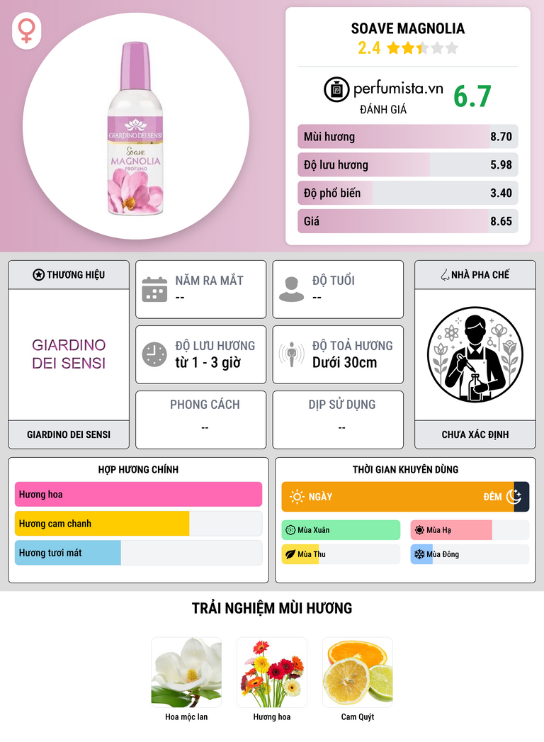 Thông tin chi tiết Soave Magnolia
