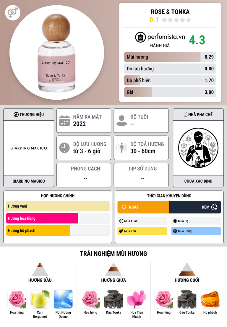 Thông tin chi tiết Rose & Tonka