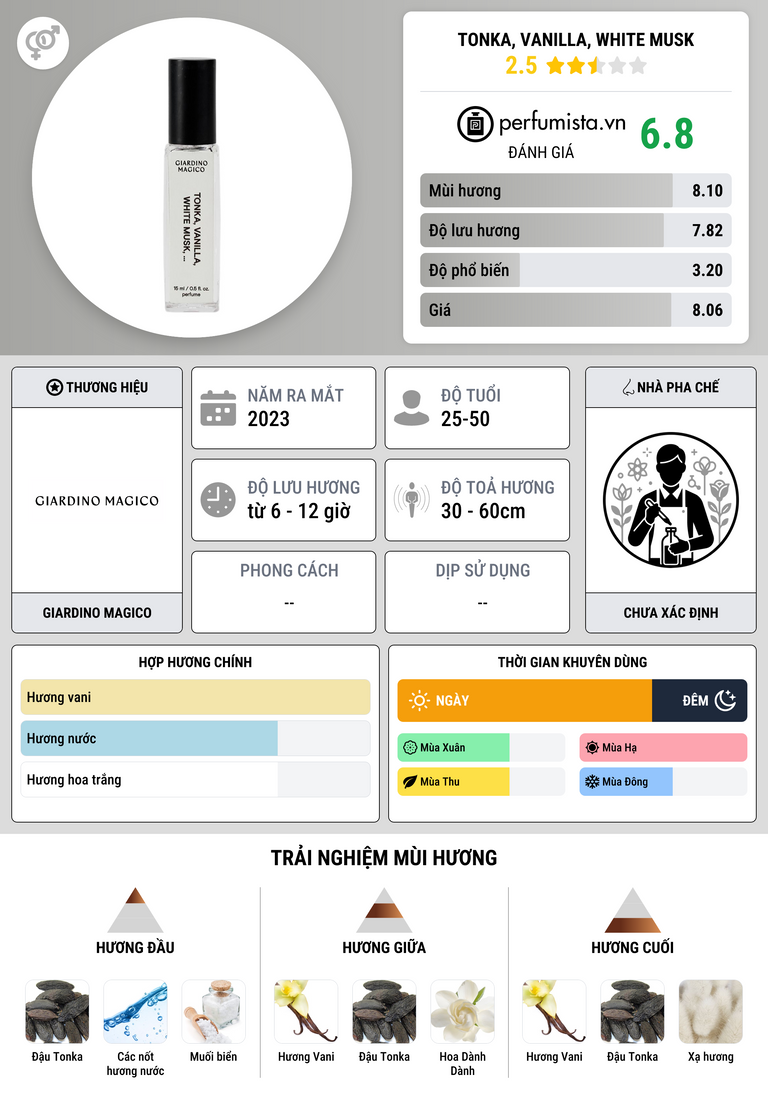 Thông tin chi tiết Tonka, Vanilla, White Musk