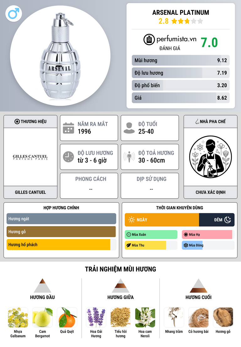 Thông tin chi tiết Arsenal Platinum