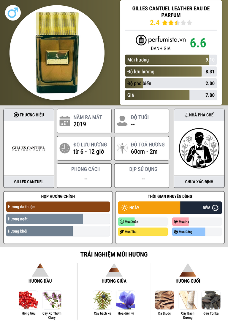 Thông tin chi tiết Gilles Cantuel Leather Eau de Parfum