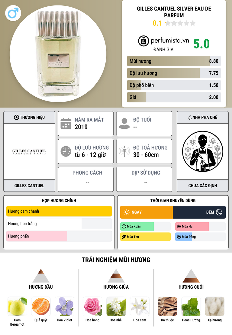 Thông tin chi tiết Gilles Cantuel Silver Eau de Parfum