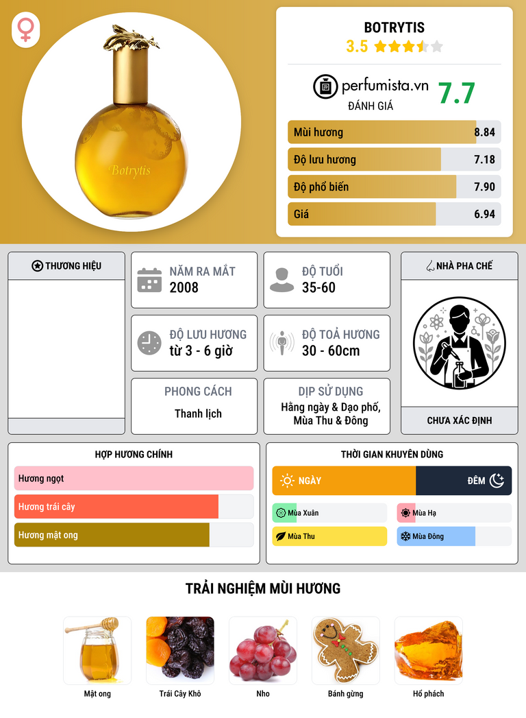 Thông tin chi tiết Botrytis