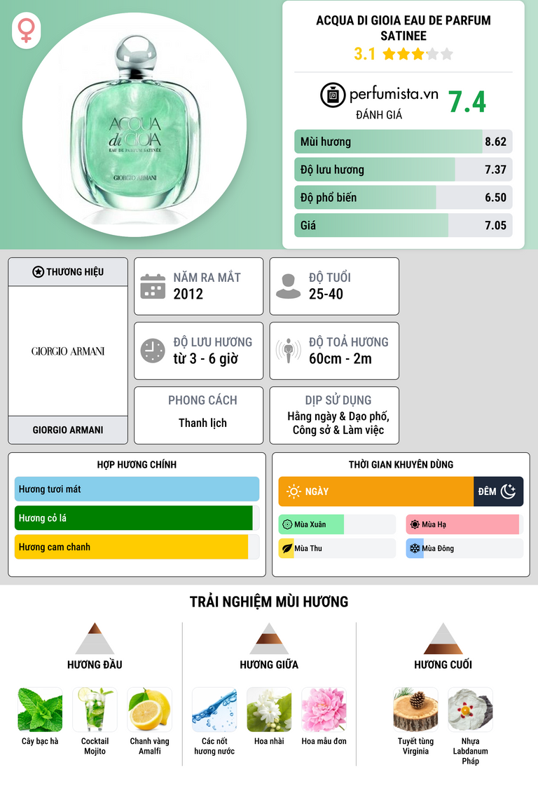 Thông tin chi tiết Acqua di Gioia Eau de Parfum Satinee