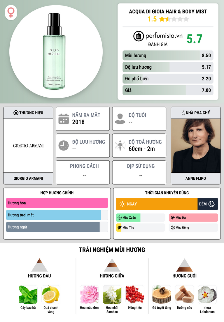 Thông tin chi tiết Acqua di Gioia Hair & Body Mist