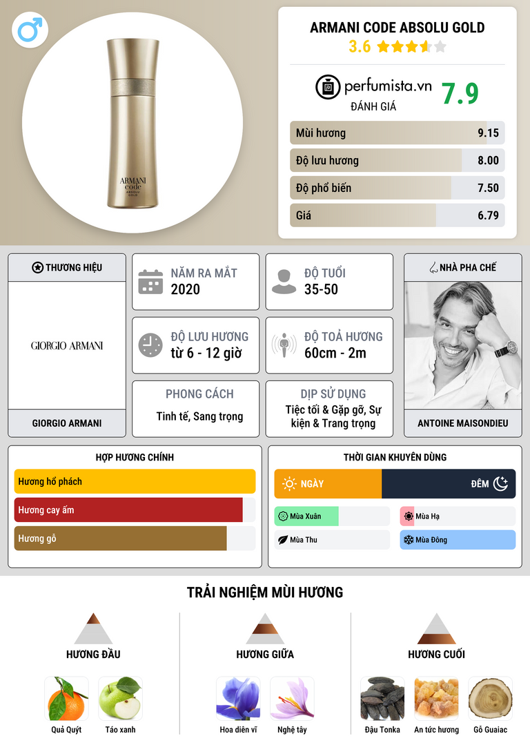 Thông tin chi tiết Armani Code Absolu Gold