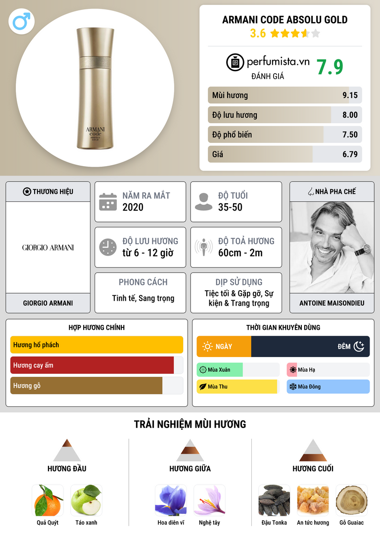 Thông tin chi tiết Armani Code Absolu Gold