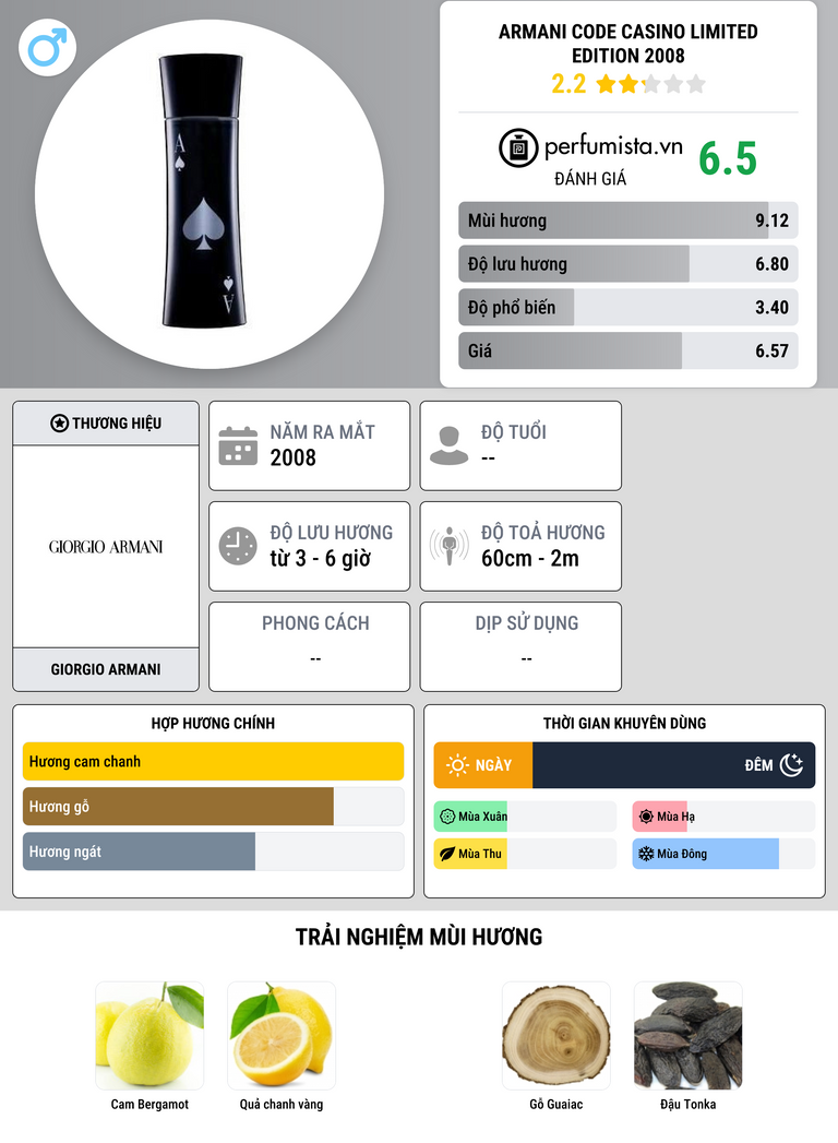 Thông tin chi tiết Armani Code Casino Limited Edition 2008