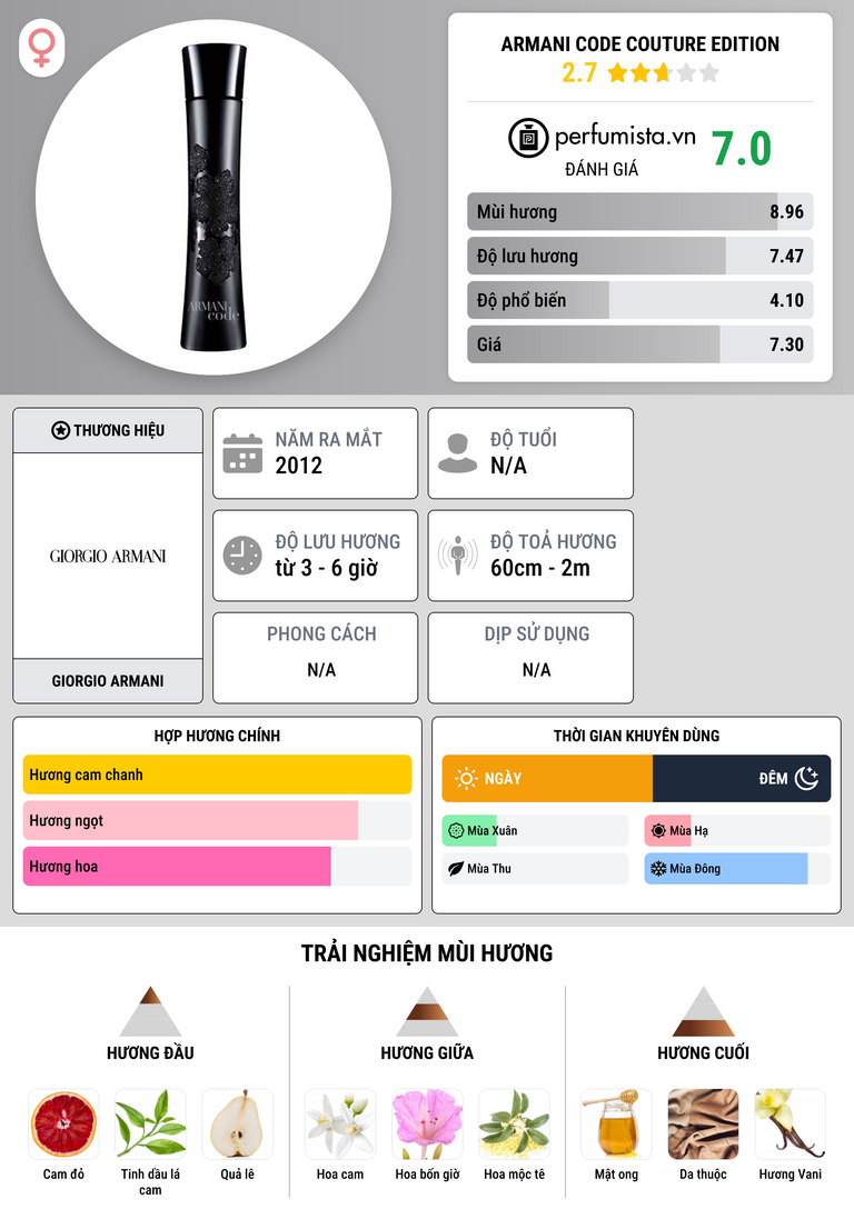 Thông tin chi tiết Armani Code Couture Edition