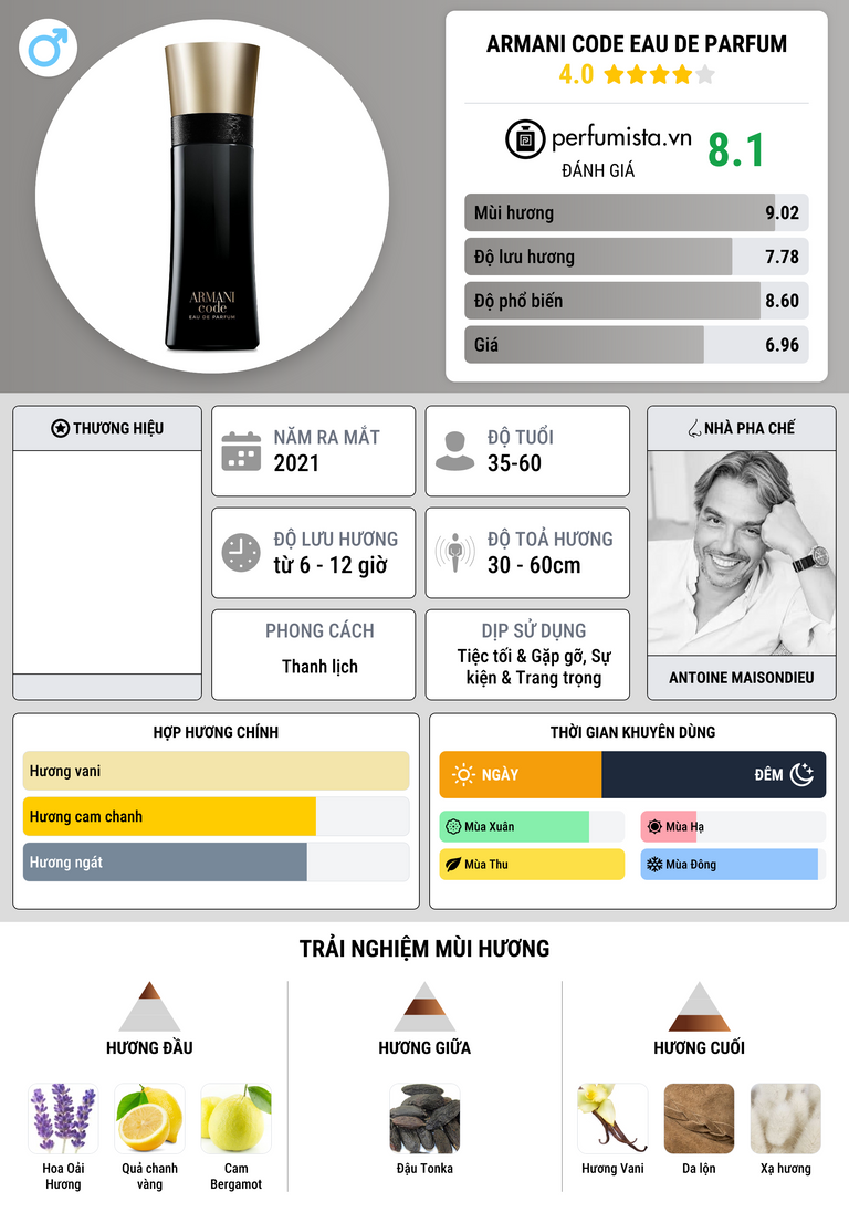 Thông tin chi tiết Armani Code Eau de Parfum