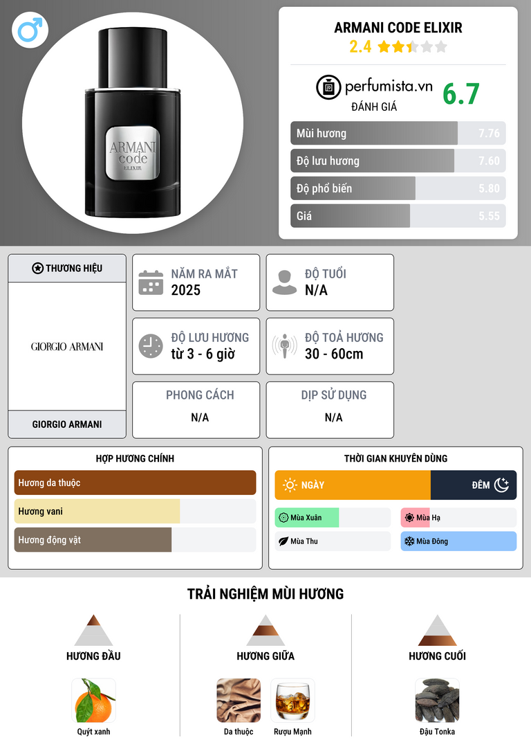 Thông tin chi tiết Armani Code Elixir