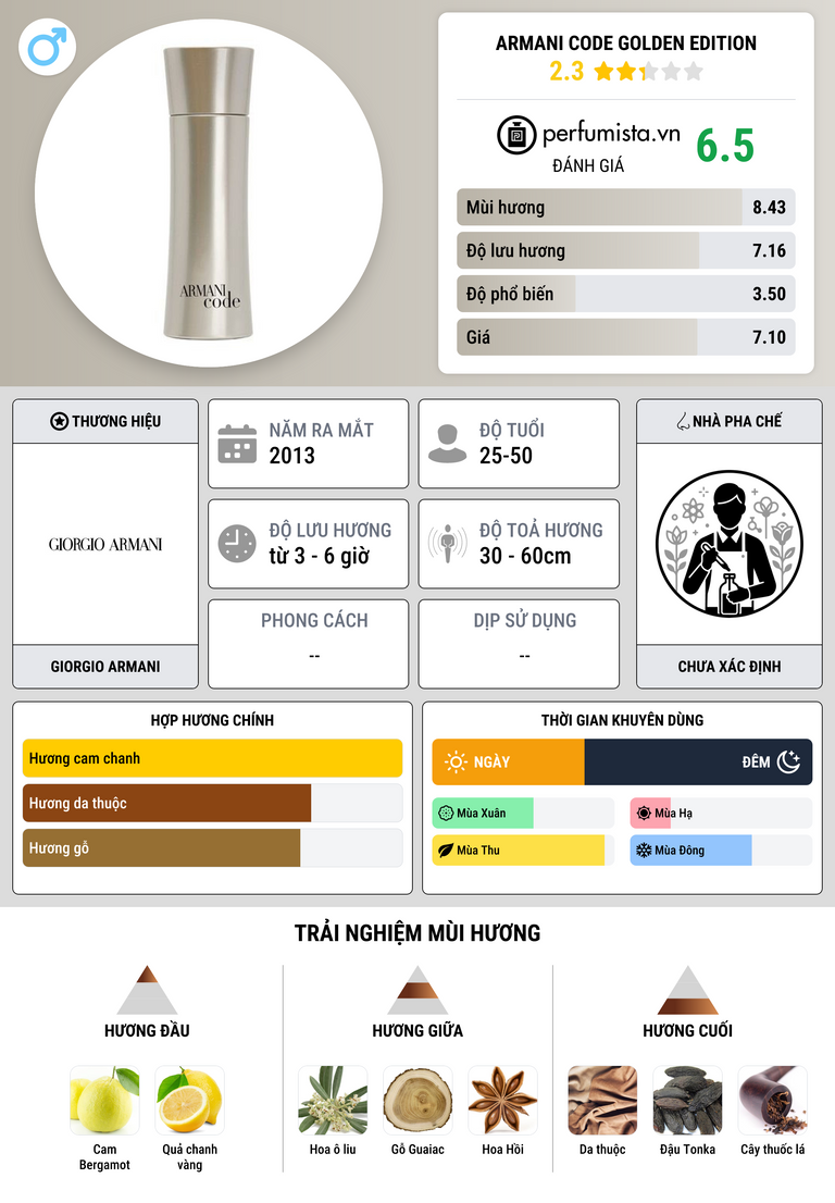 Thông tin chi tiết Armani Code Golden Edition