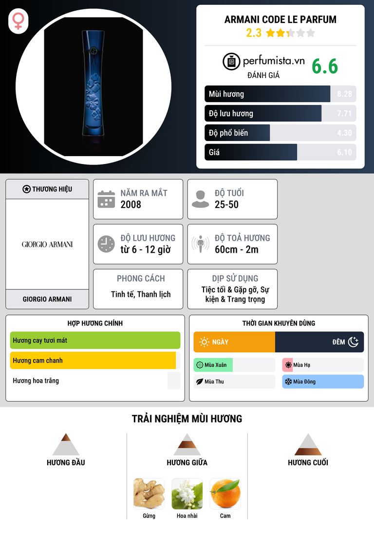 Thông tin chi tiết Armani Code Le Parfum