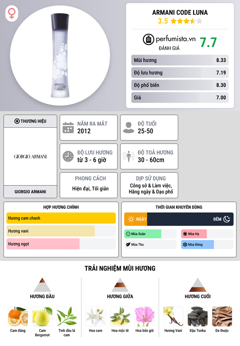 Thông tin chi tiết Armani Code Luna