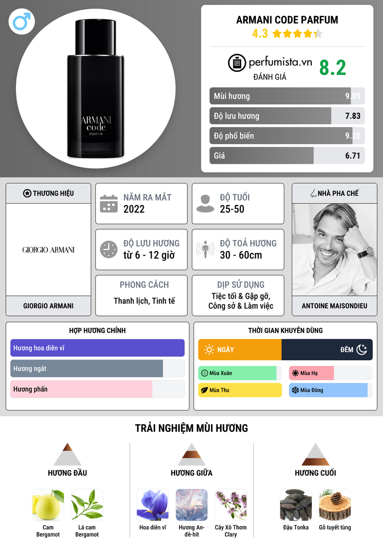 Thông tin chi tiết Armani Code Parfum