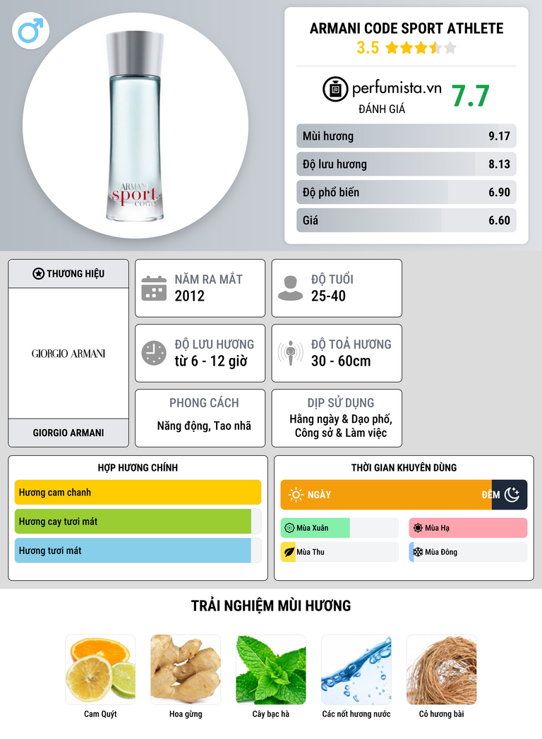 Thông tin chi tiết Armani Code Sport Athlete
