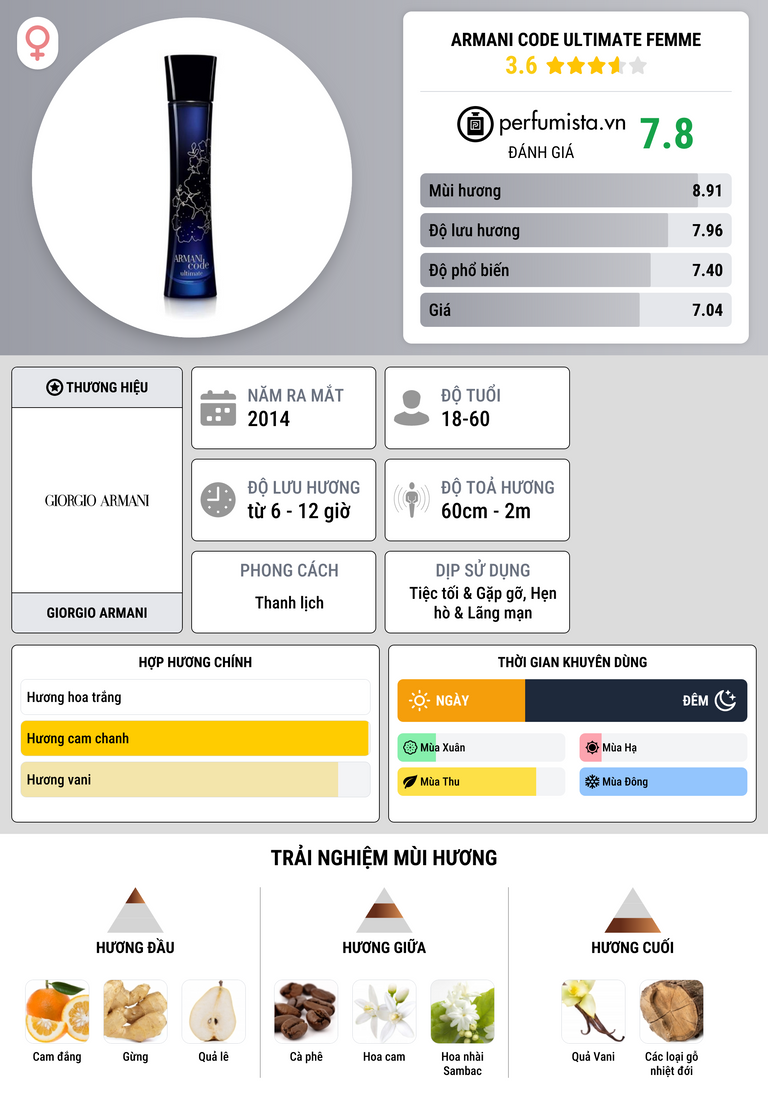 Thông tin chi tiết Armani Code Ultimate Femme