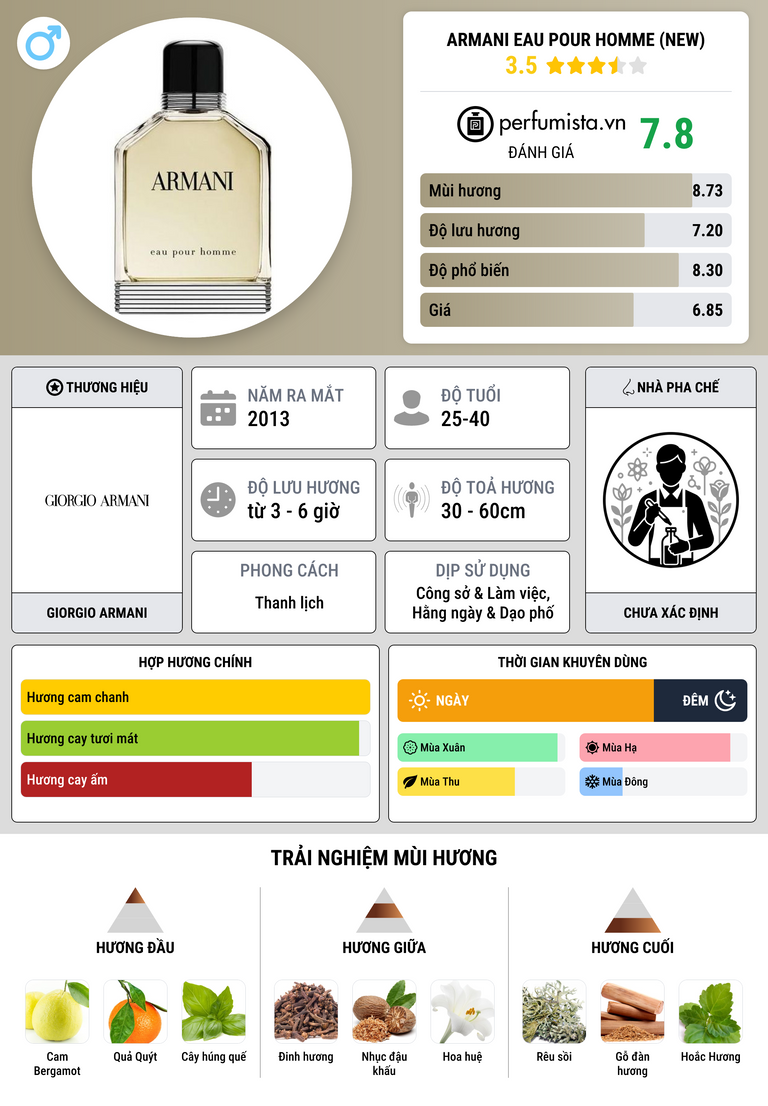 Thông tin chi tiết Armani Eau Pour Homme (new)