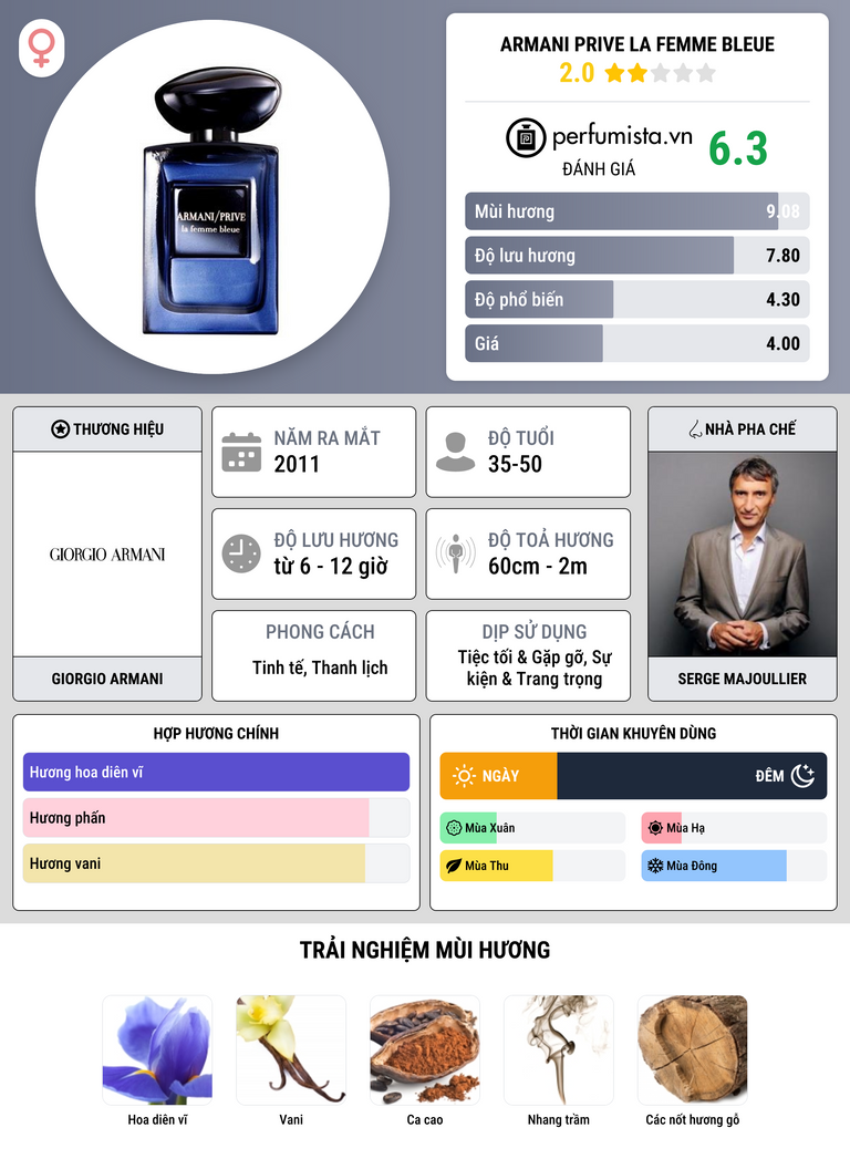 Thông tin chi tiết Armani Prive La Femme Bleue