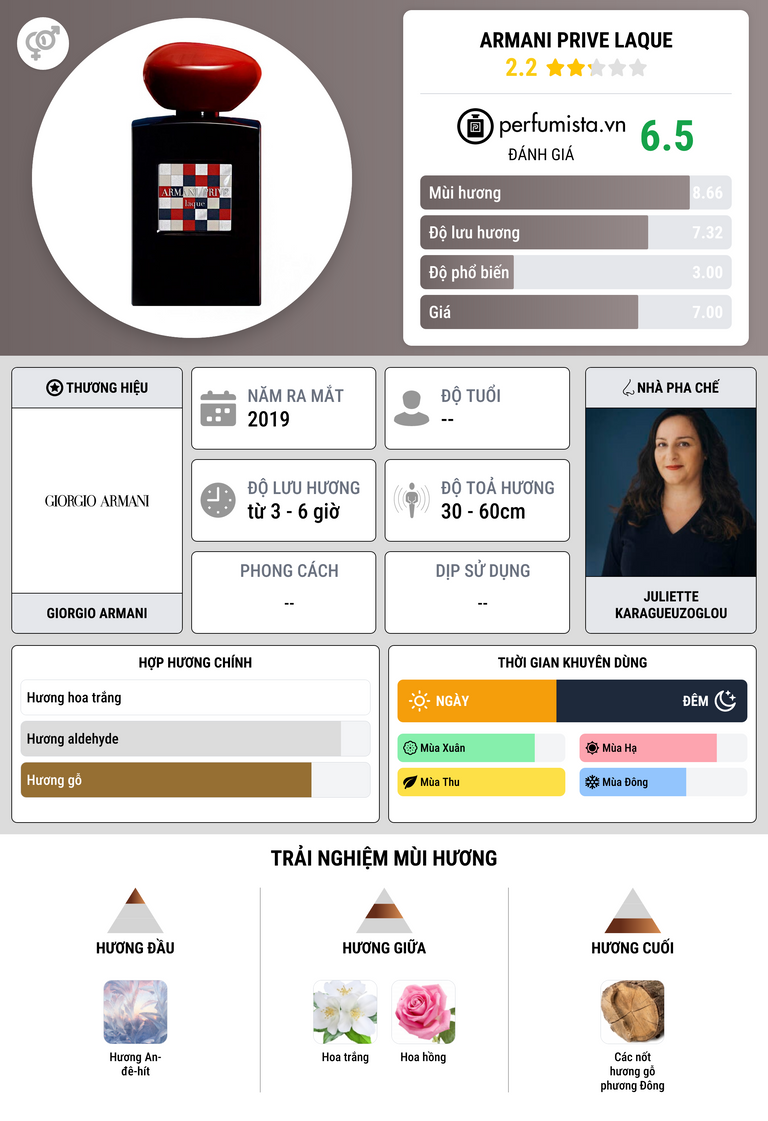 Thông tin chi tiết Armani Prive Laque