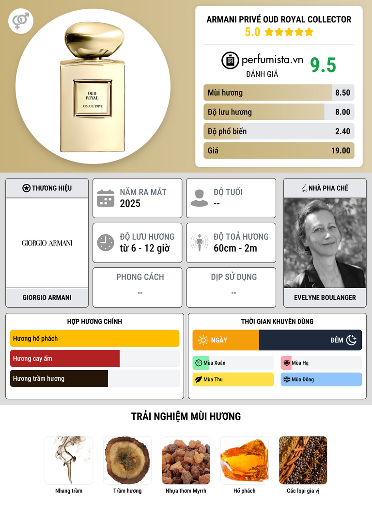 Thông tin chi tiết Armani Privé Oud Royal Collector