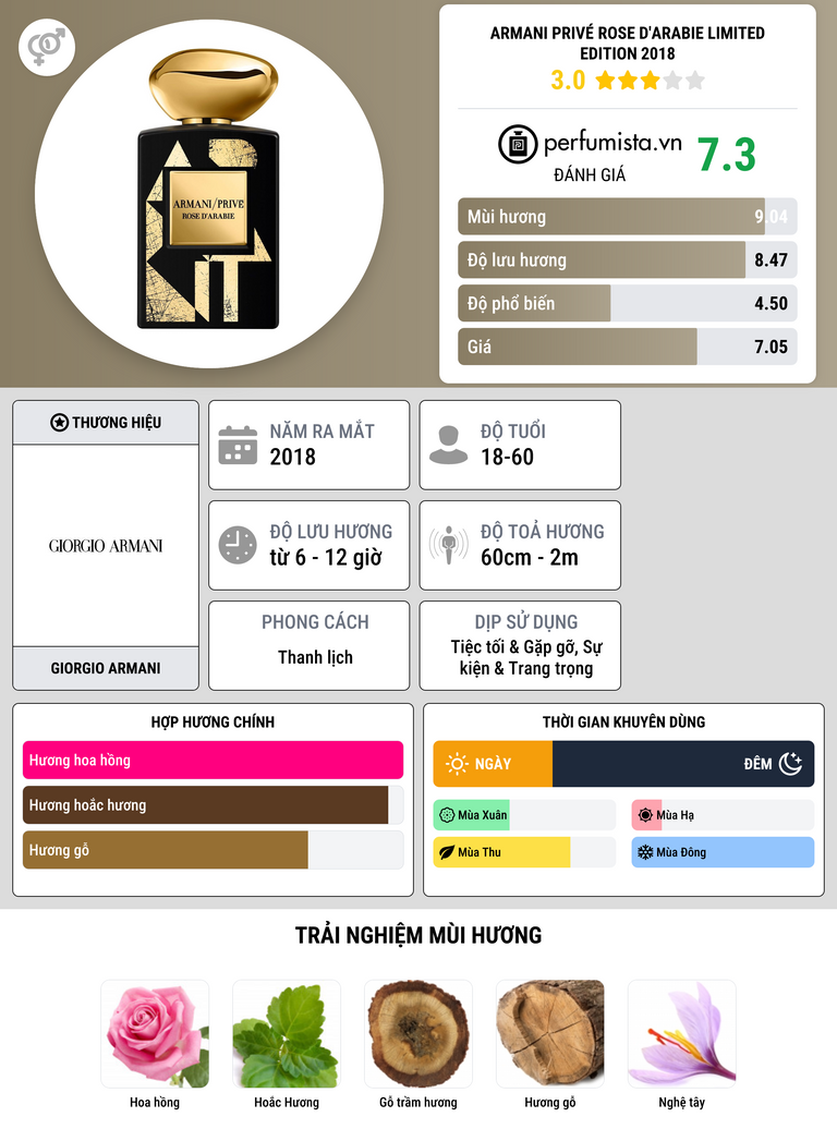Thông tin chi tiết Armani Privé Rose d'Arabie Limited Edition 2018