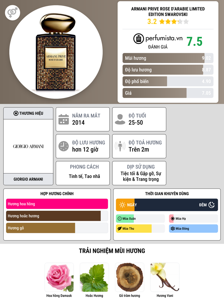 Thông tin chi tiết Armani Prive Rose d'Arabie Limited Edition Swarovski