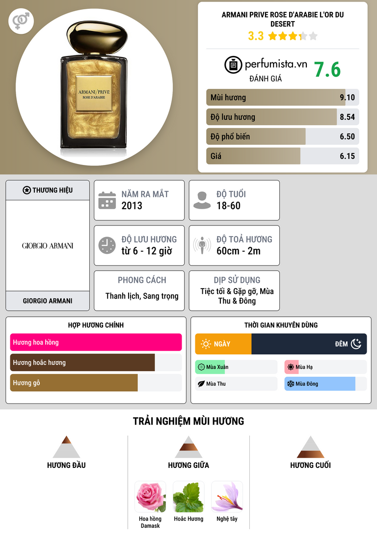 Thông tin chi tiết Armani Prive Rose d'Arabie L'Or du Desert