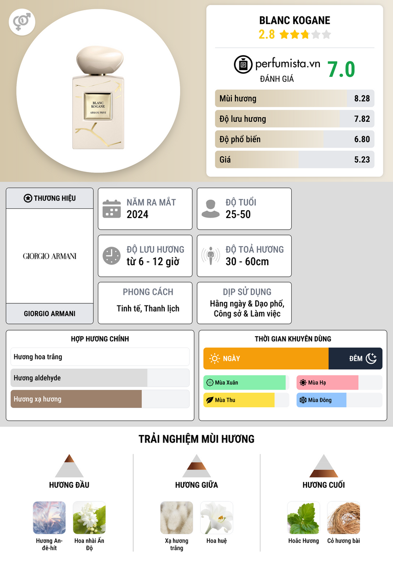 Thông tin chi tiết Blanc Kogane