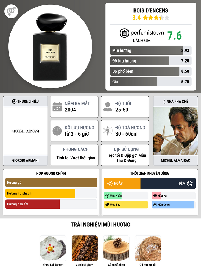 Thông tin chi tiết Bois d'Encens