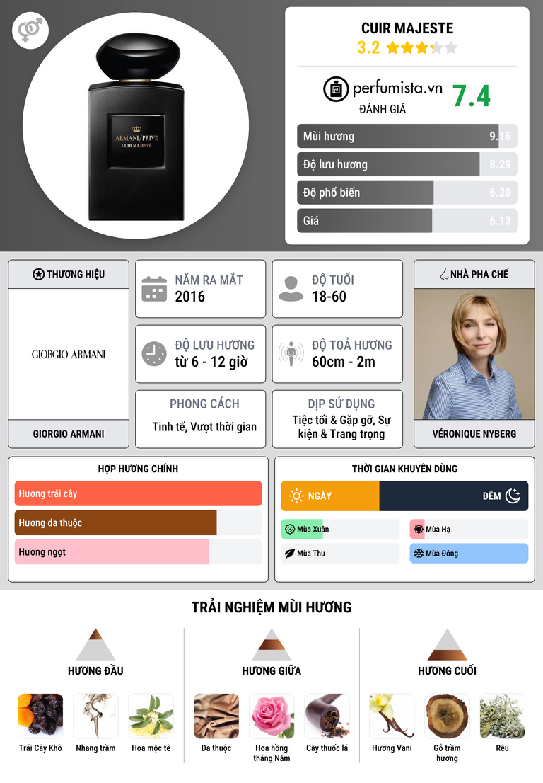 Thông tin chi tiết Cuir Majeste