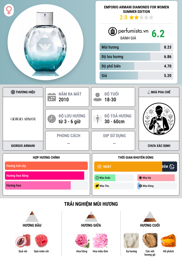Thông tin chi tiết Emporio Armani Diamonds for Women Summer Edition