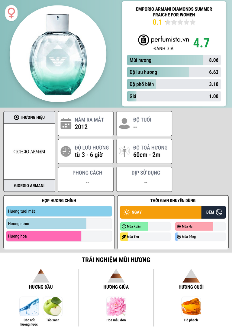 Thông tin chi tiết Emporio Armani Diamonds Summer Fraiche for Women