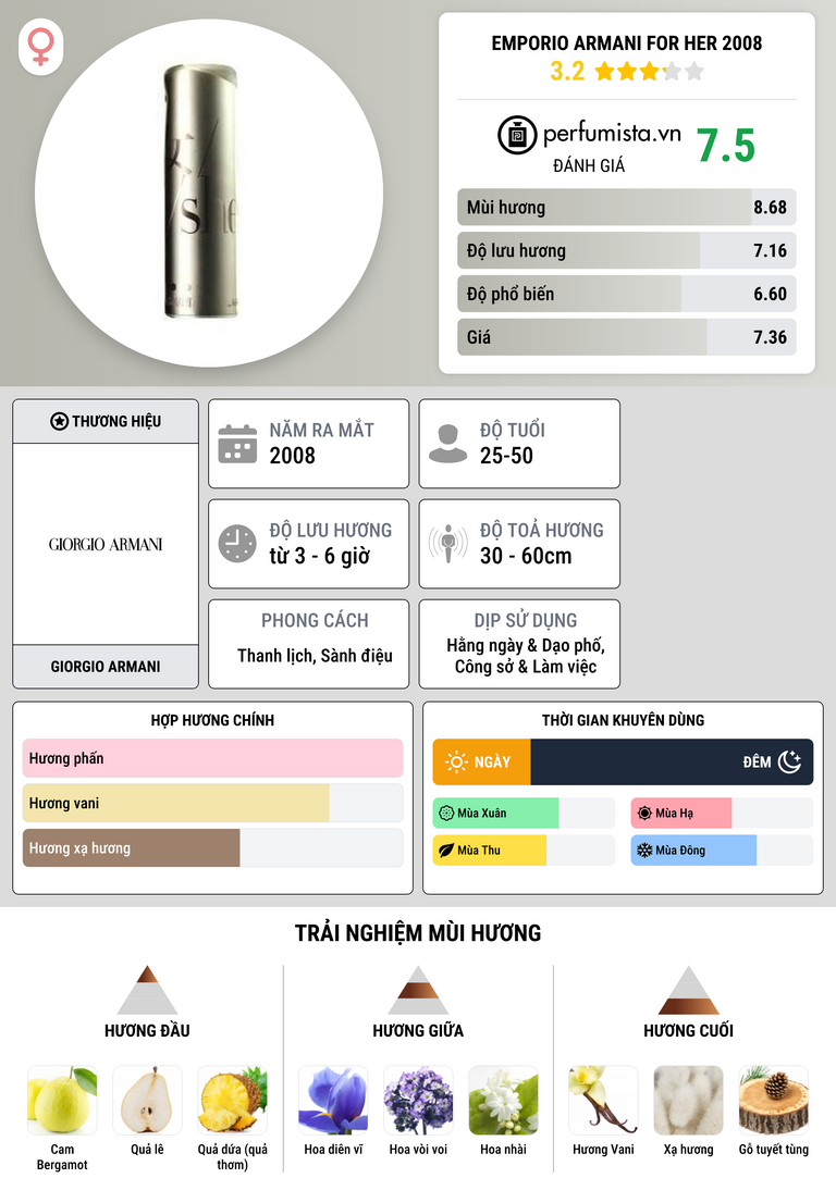 Thông tin chi tiết Emporio Armani For Her 2008