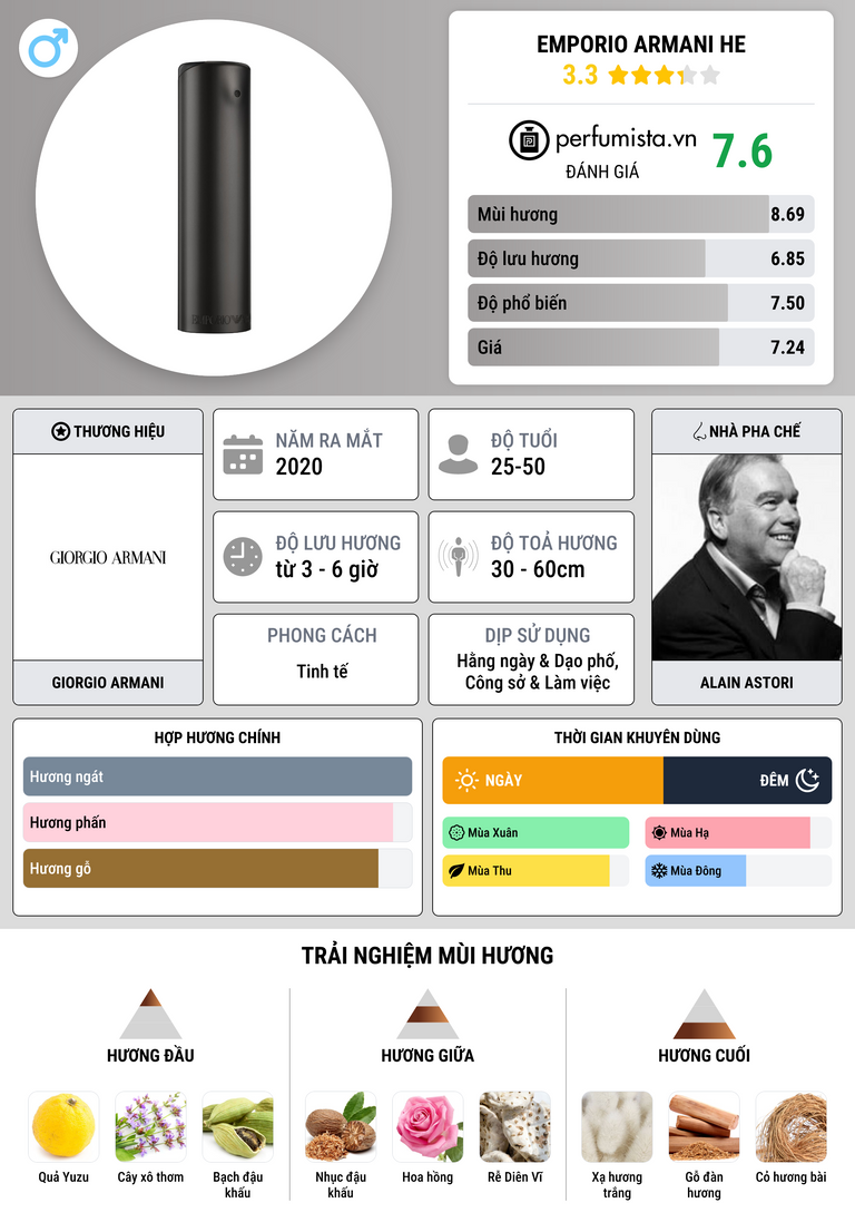 Thông tin chi tiết Emporio Armani He