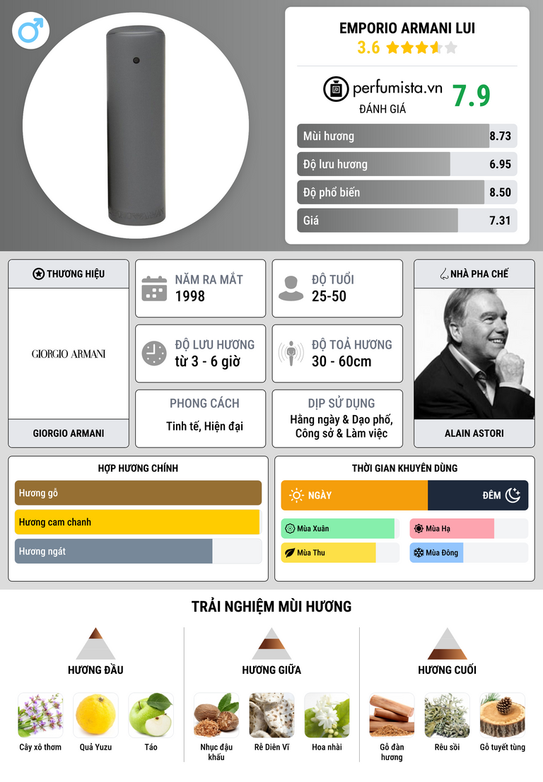 Thông tin chi tiết Emporio Armani Lui