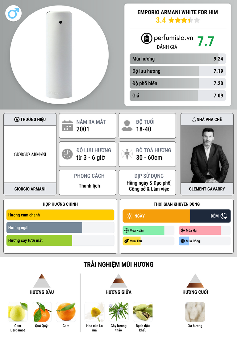 Thông tin chi tiết Emporio Armani White For Him