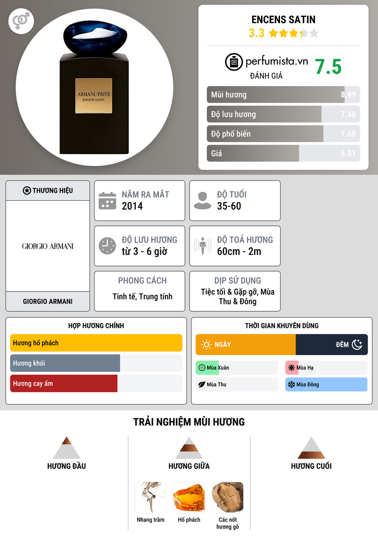 Thông tin chi tiết Encens Satin