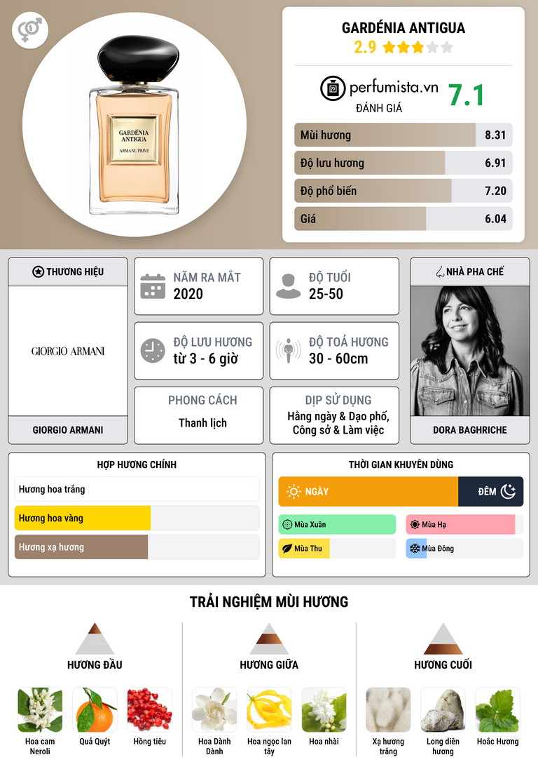 Thông tin chi tiết Gardénia Antigua