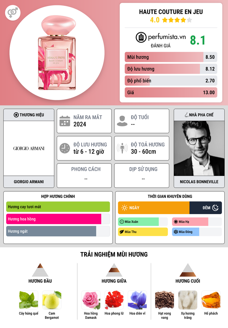 Thông tin chi tiết Haute Couture en Jeu