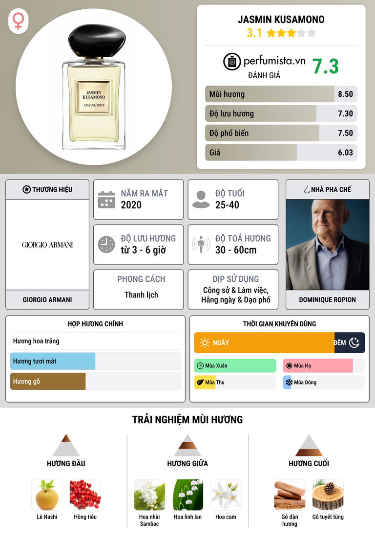 Thông tin chi tiết Jasmin Kusamono