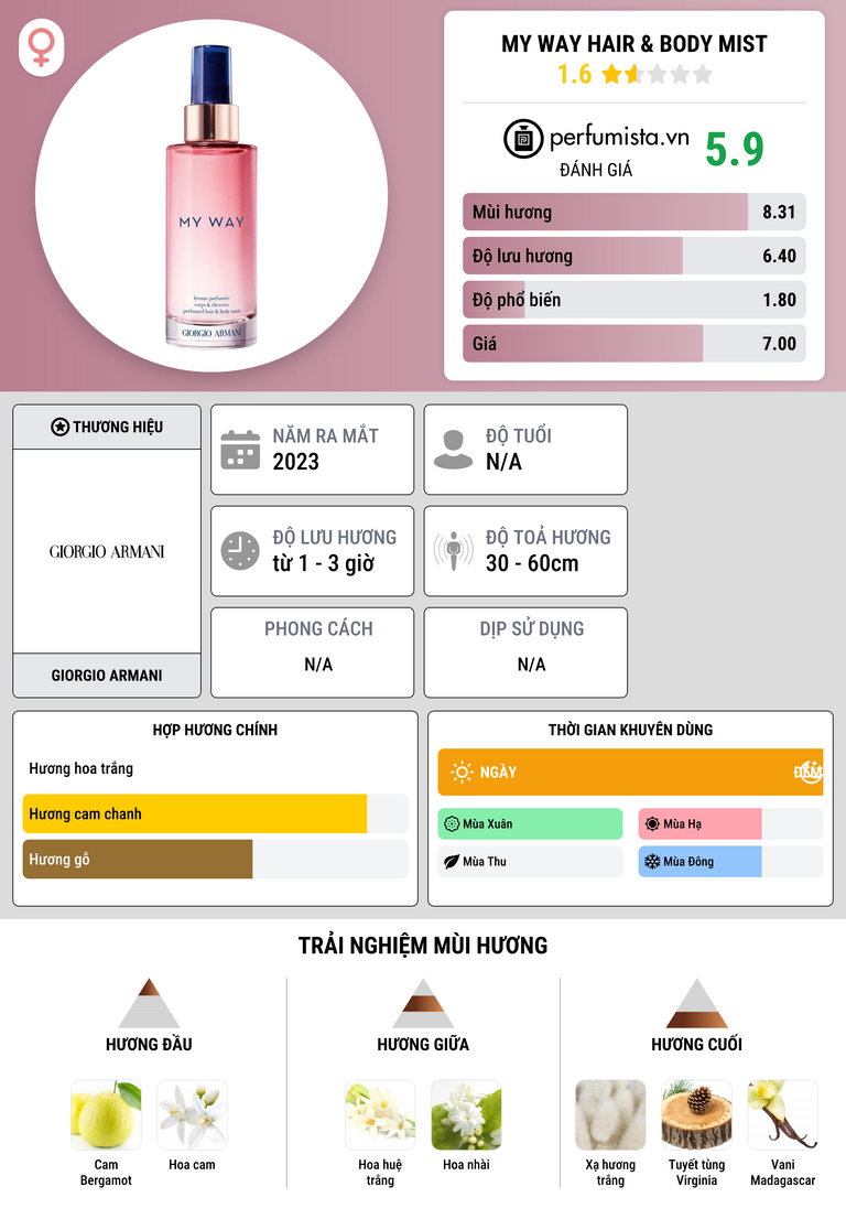 Thông tin chi tiết My Way Hair & Body Mist