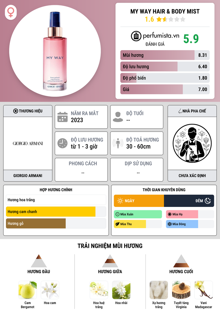 Thông tin chi tiết My Way Hair & Body Mist